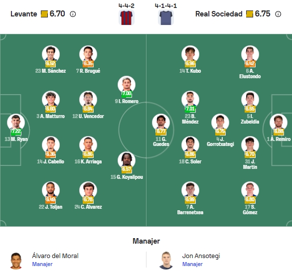 Perkiraan Formasi Levante vs Real Sociedad