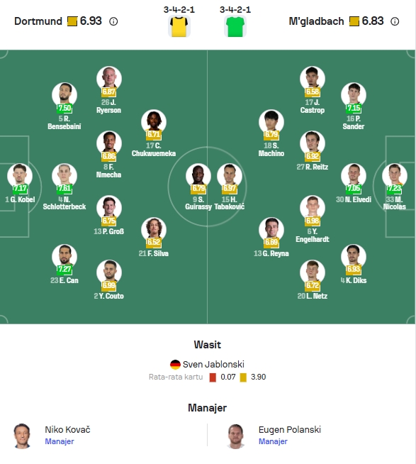 Perkiraan Formasi Dortmund vs M'gladbach