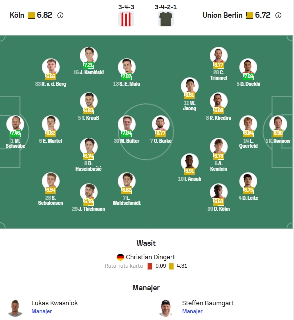 Perkiraan Formasi Köln vs Union Berlin