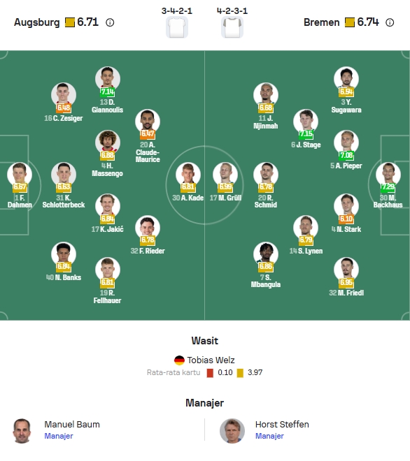 Perkiraan Formasi Augsburg vs Bremen