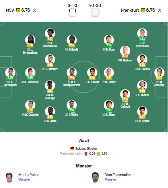 Perkiraan Formasi Hamburg vs Frankfurt
