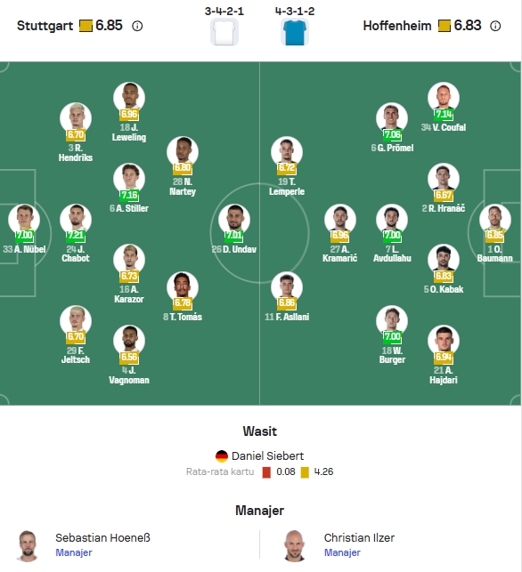 Perkiraan Formasi Stuttgart vs Hoffenheim