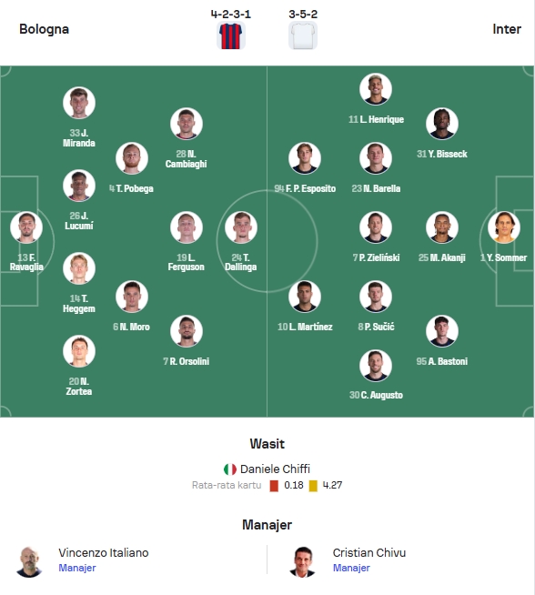 Perkiraan Formasi Bologna vs Inter Milan
