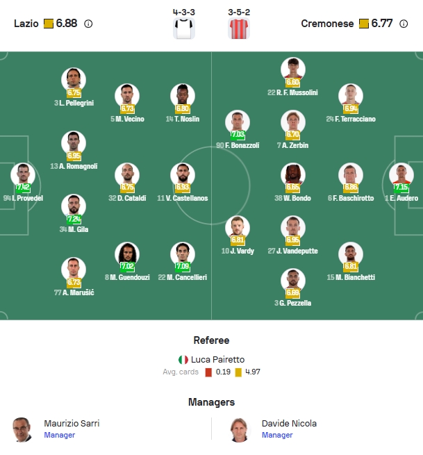 Perkiraan Formasi Lazio vs Cremonese
