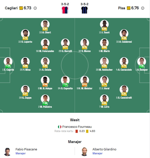 Perkiraan Formasi Cagliari vs Pisa