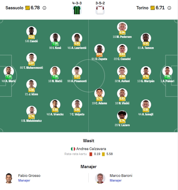Perkiraan Formasi Sassuolo vs Torino