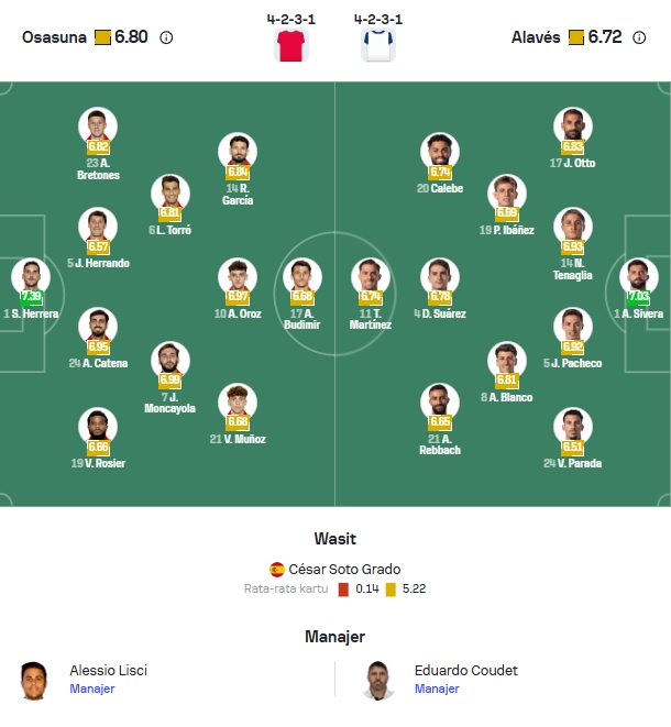 Perkiraan Formasi Osasuna vs Alaves