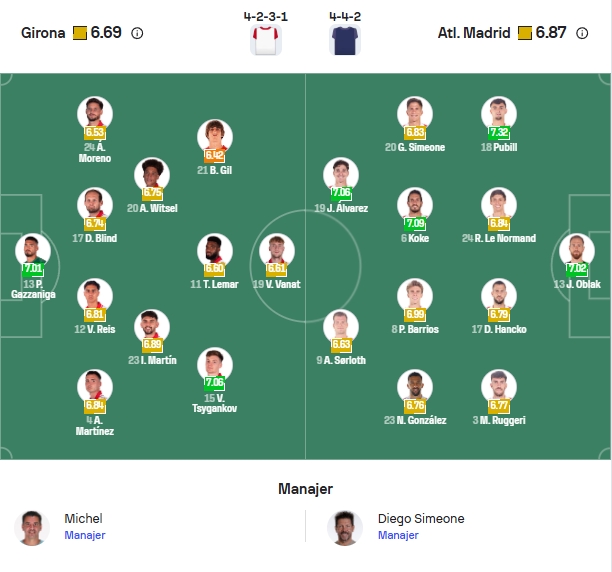 Perkiraan Formasi Girona vs Atlético Madrid