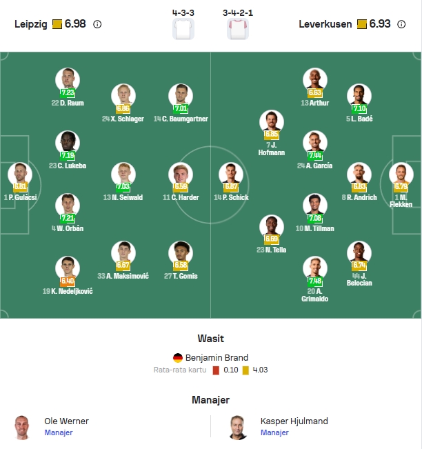 Perkiraan Formasi Leipzig vs Leverkusen