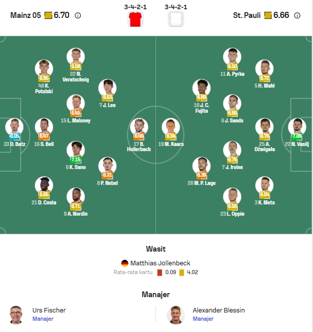 Perkiraan Formasi Mainz vs St. Pauli