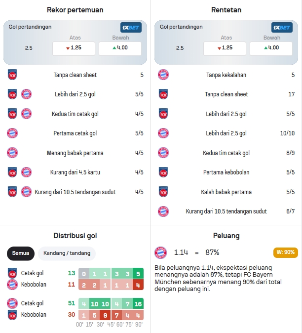 Data Statistik Heidenheim dan Bayern Munchen