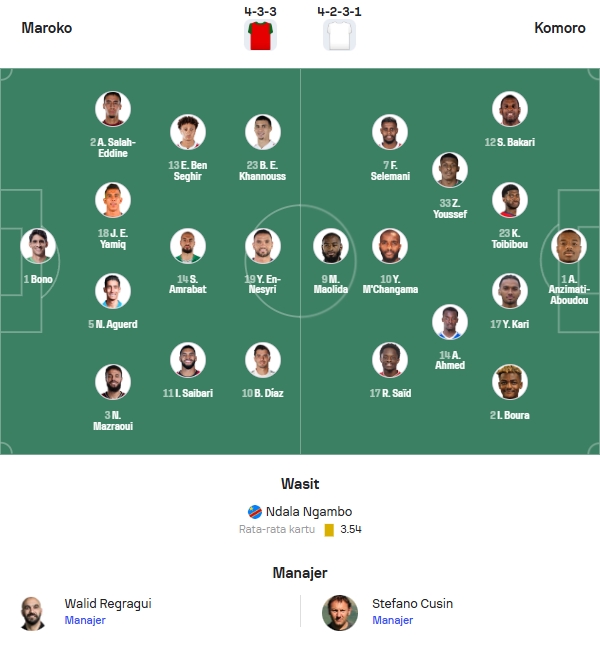 Perkiraan Formasi Maroko vs Komoro