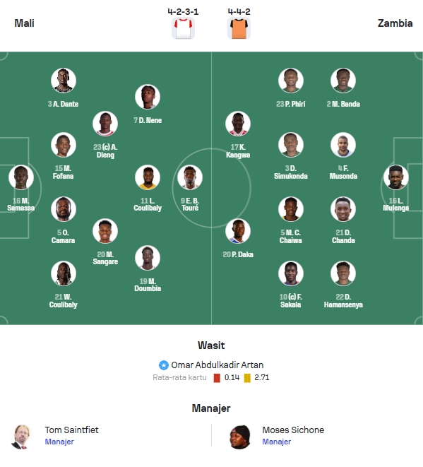 Perkiraan Formasi Mali vs Zambia