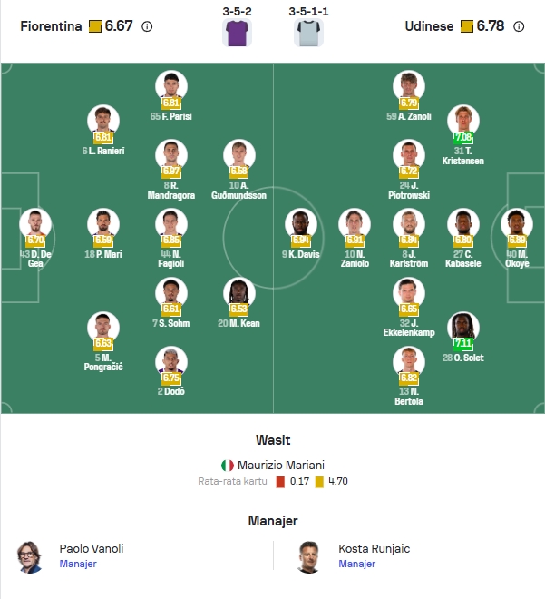 Perkiraan Formasi Fiorentina vs Udinese