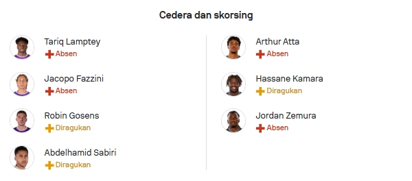 Info Cedera Fiorentina vs Udinese