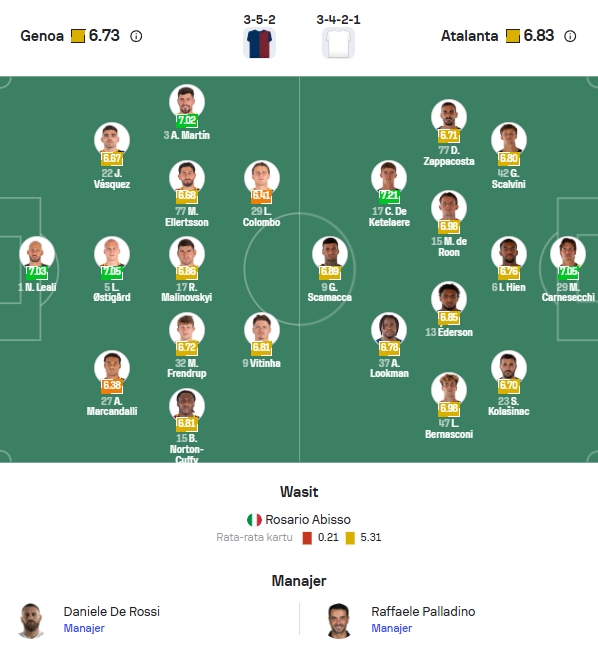 Formasi Genoa vs Atalanta