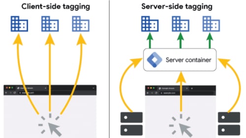 Glossaire Server-Side GTM 2025