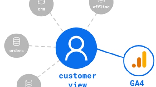 Enrichir GA4 avec des données CRM via BigQuery : Tutoriel complet (2025)