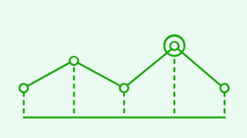 Architecture complète tracking SaaS (web + mobile + offline) : le tutoriel ultime (2025)