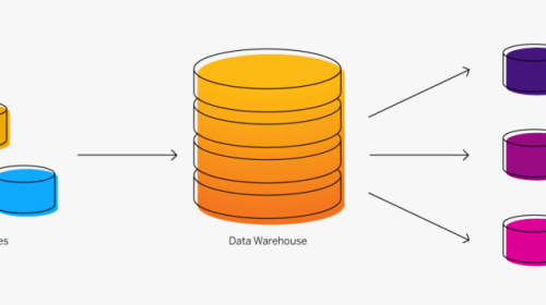 Optimisation et Stratégies des Data Warehouses : Comprendre les Clés de la Réussite