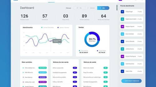 Mesurer les KPI Essentiels pour les Applications Mobiles