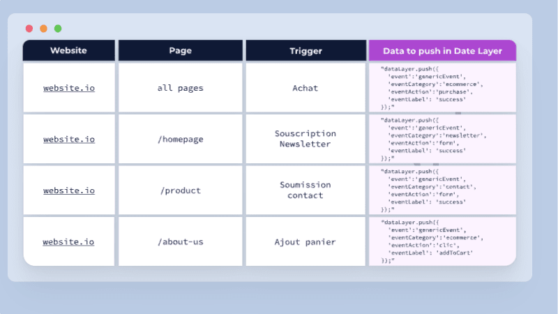 Créer un plan de taggage pour votre app mobile : la méthode simple pour ne rien oublier