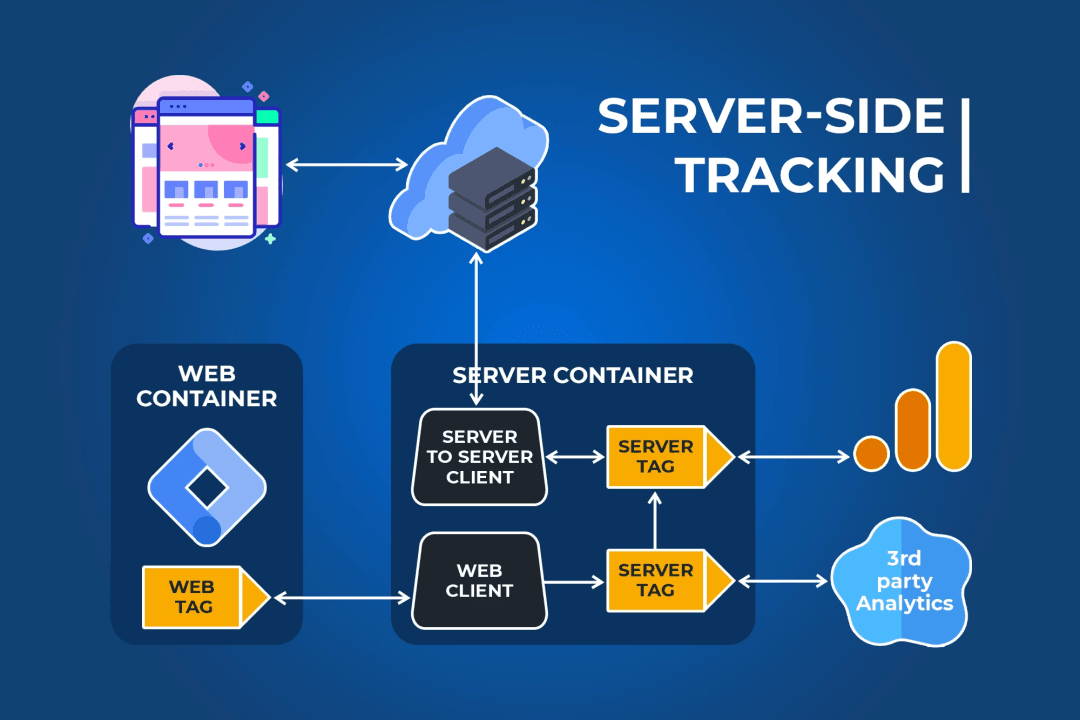 Tracking server-side pour app mobile : pourquoi (et comment) passer au server-to-server en 2025