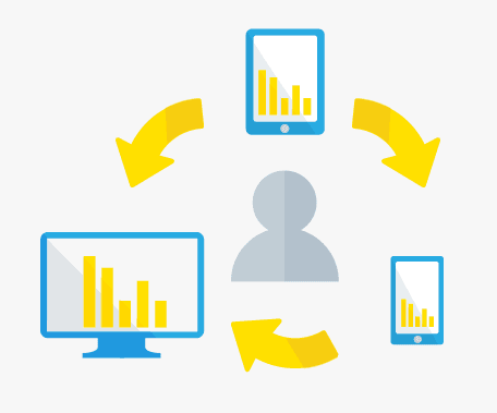 Attribution cross-device sans cookies (mobile ↔ web)
