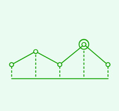 Architecture complète tracking SaaS (web + mobile + offline) : le tutoriel ultime (2025)
