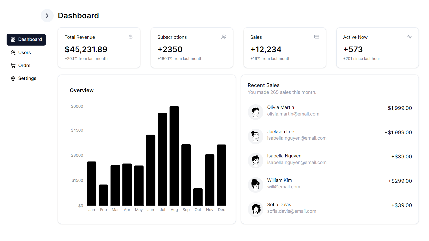 Responsive Dashboard with Next.js and Shadcn 