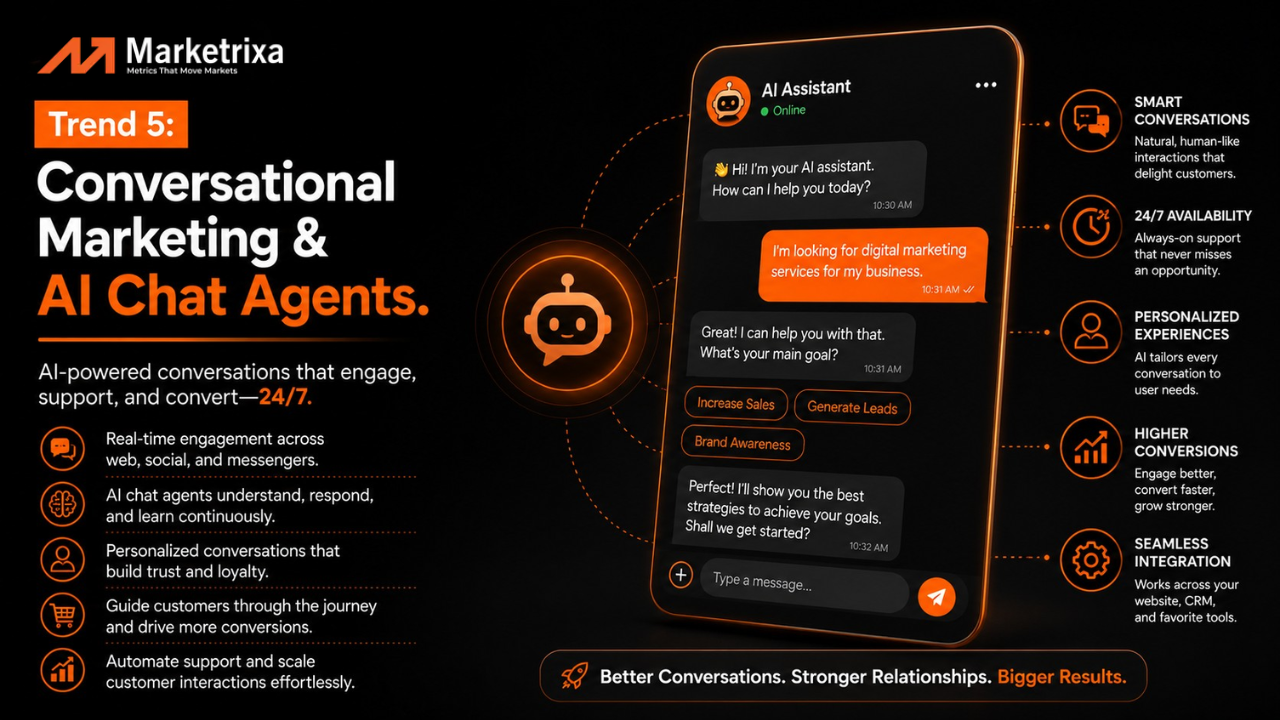 AI Chat Agents That Boost Conversational Marketing and Sales in 2026 - Marketrixa