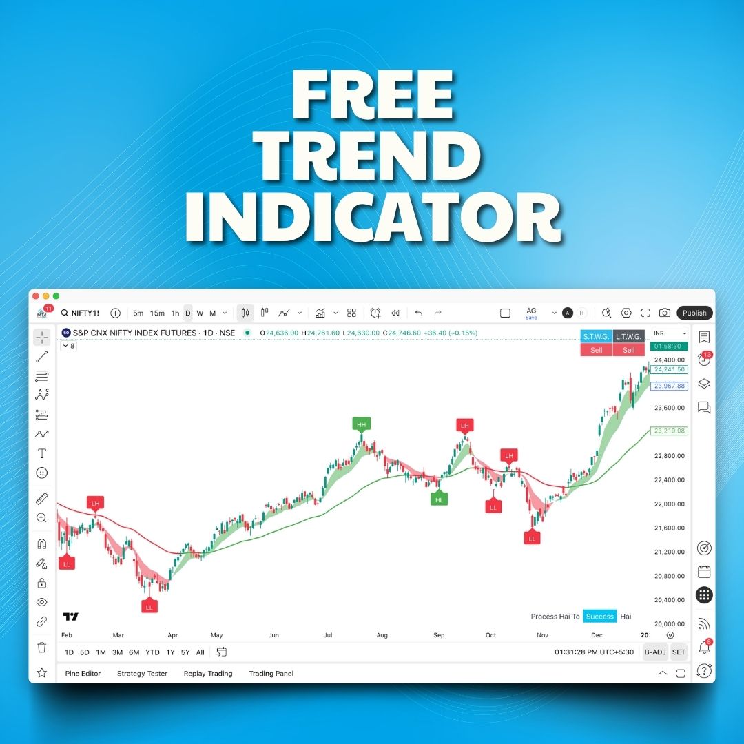 Indicator