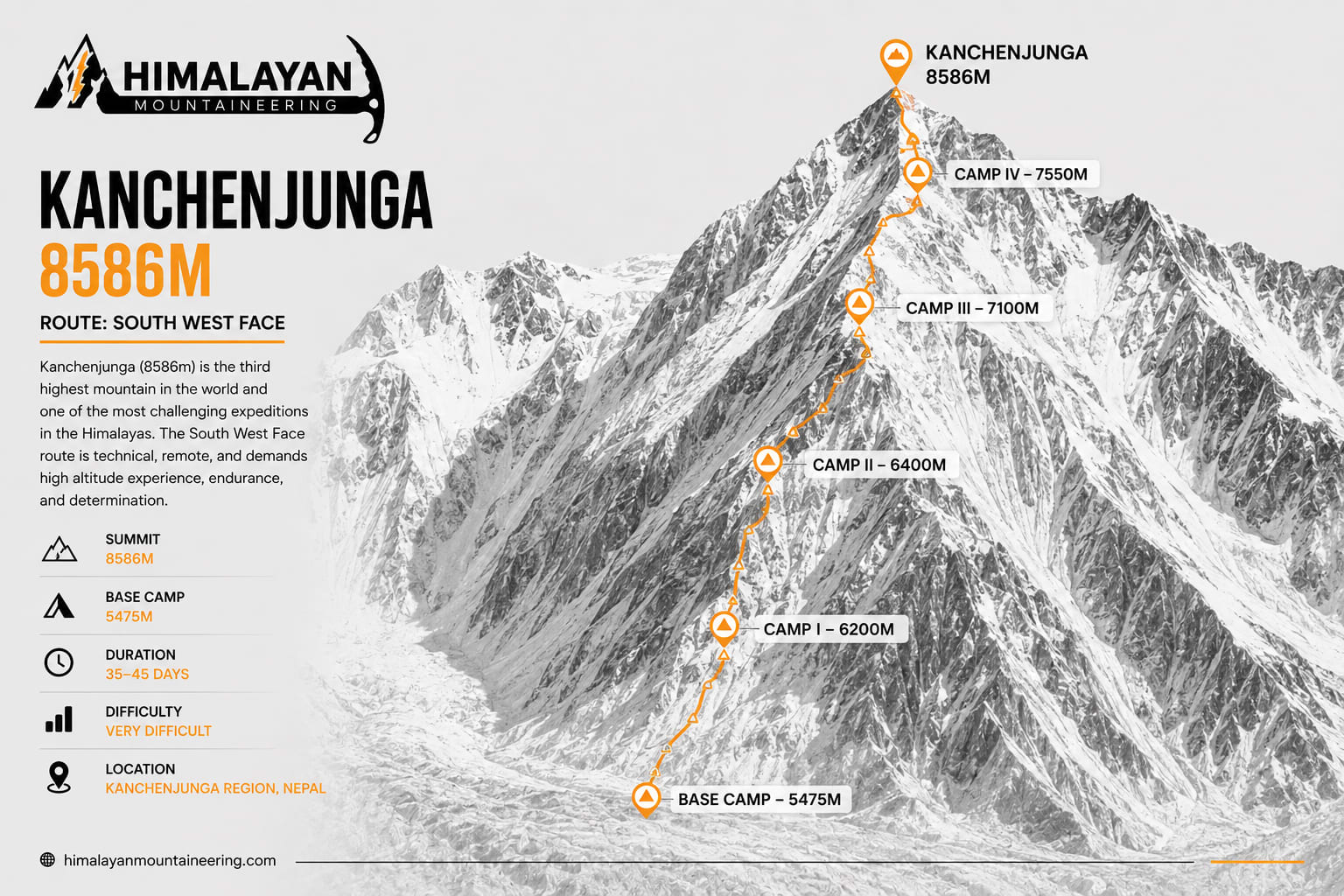 Kanchanjunga Expedition  trip map