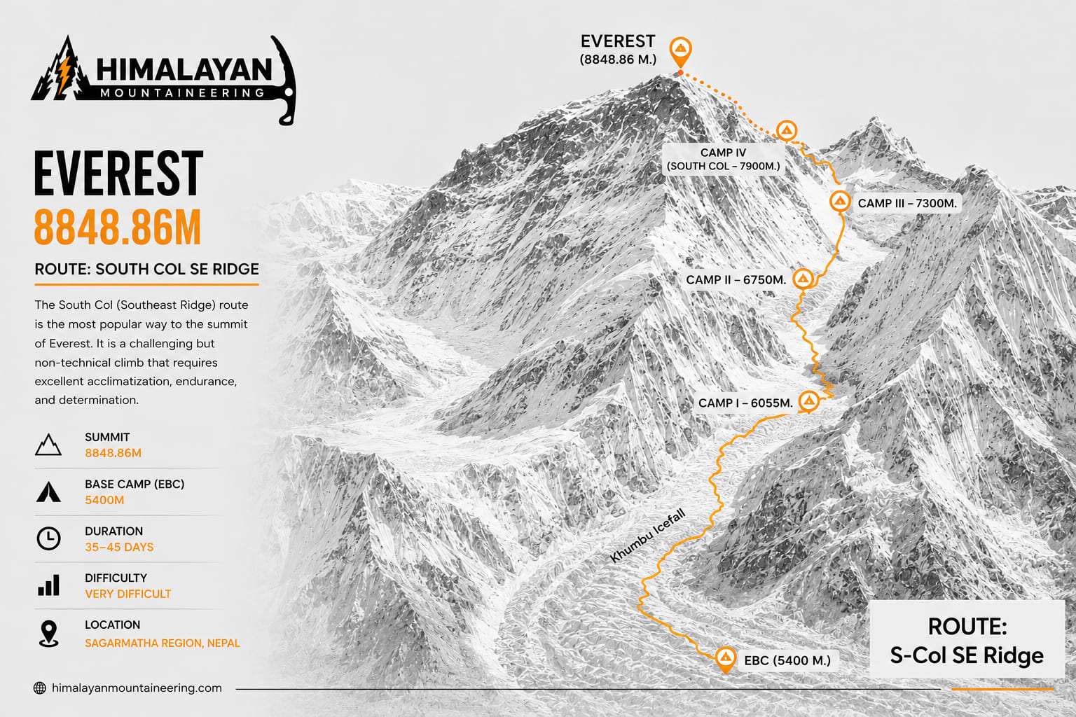Everest Expedition trip map