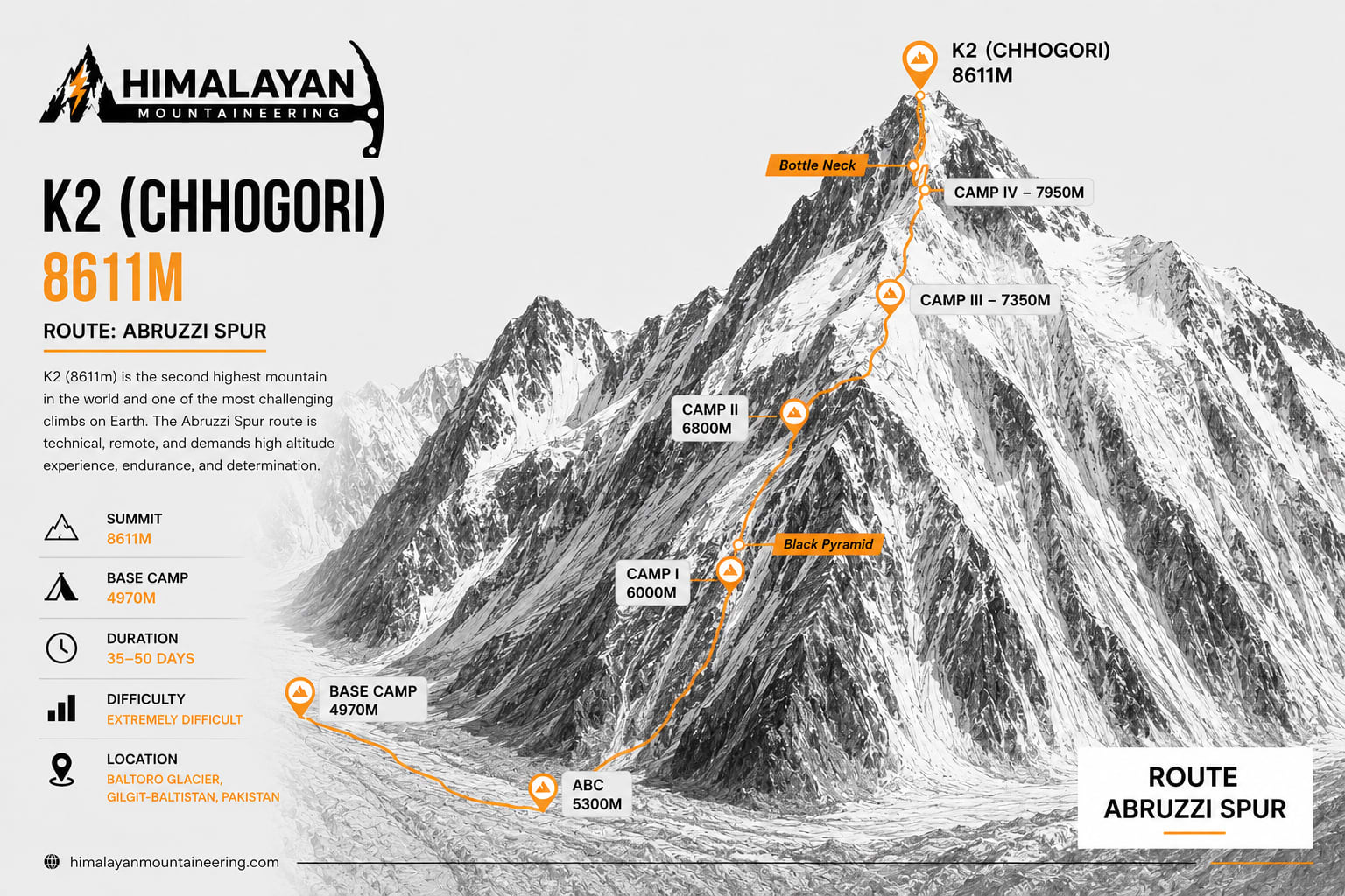 K2 Expedition trip map