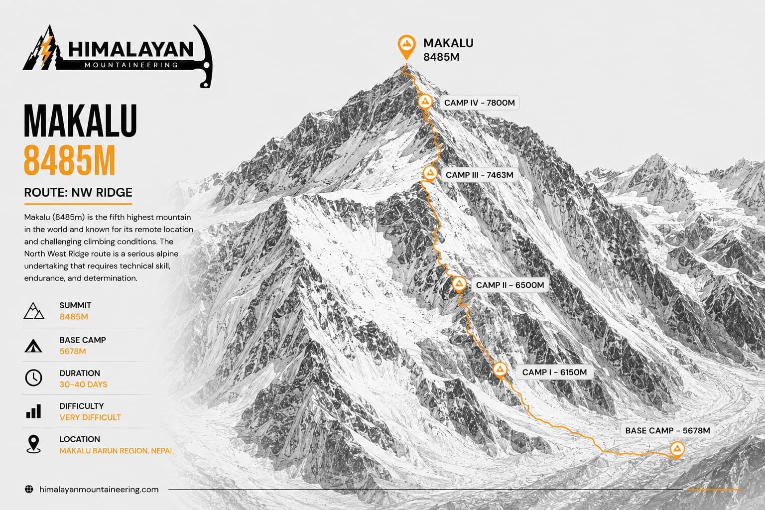 Makalu Expedition  trip map