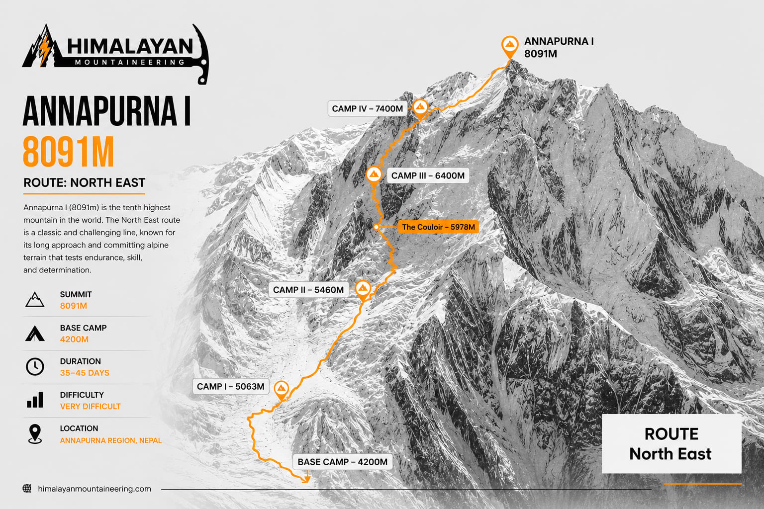 Annapurna I Expedition trip map