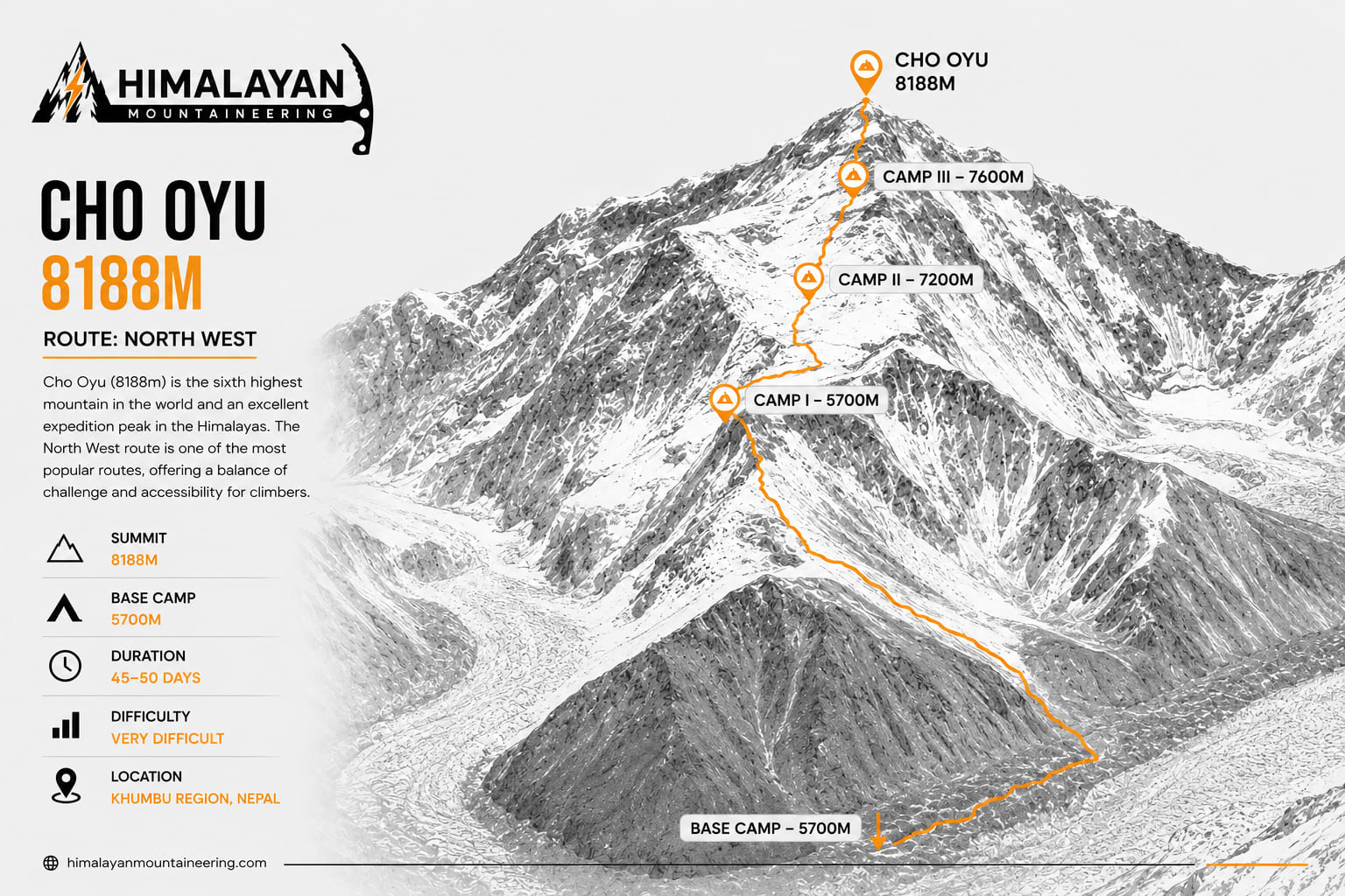 Cho Oyu Expedition  trip map