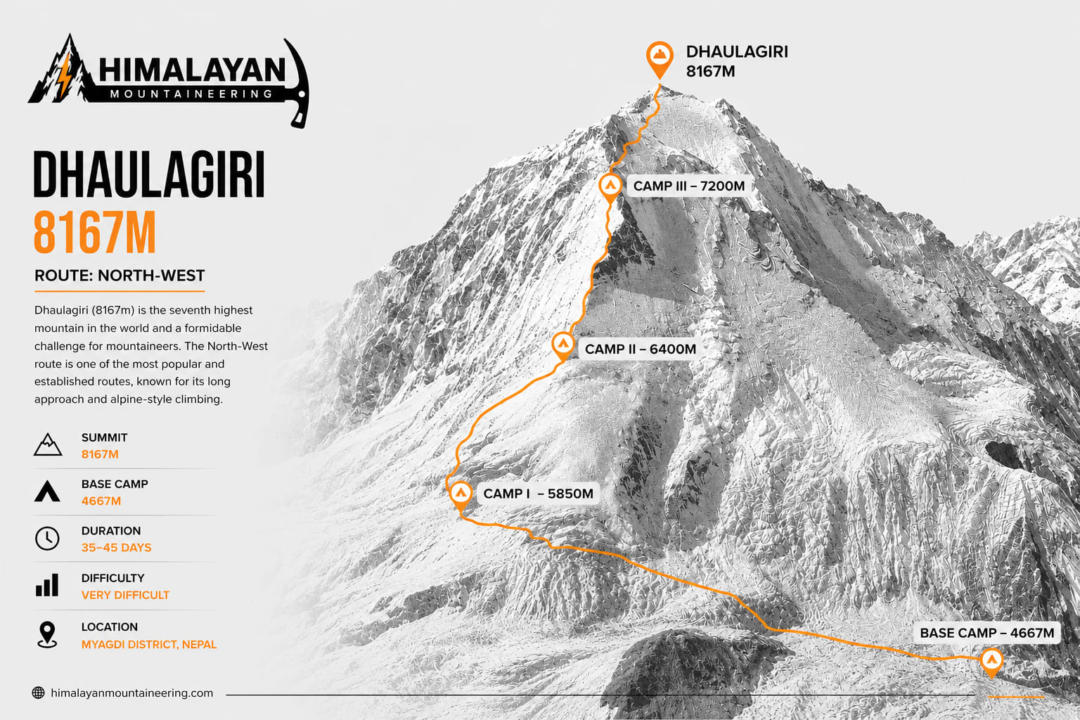 Dhaulagiri Expedition trip map