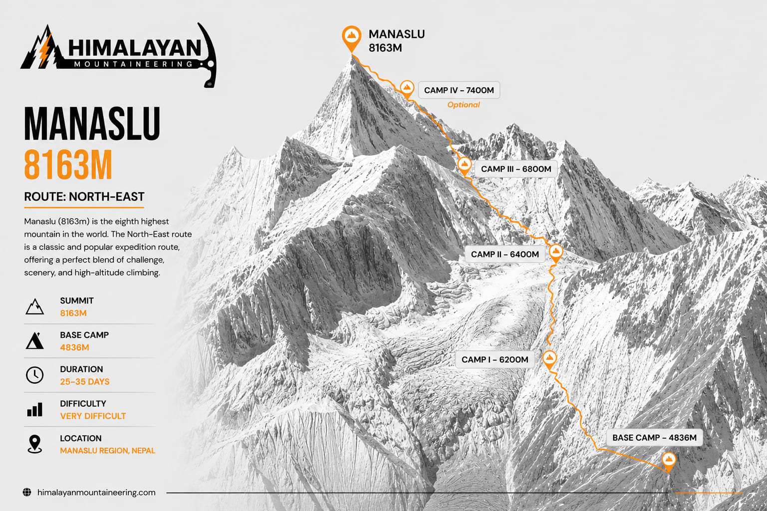 Mt. Manaslu Expedition trip map