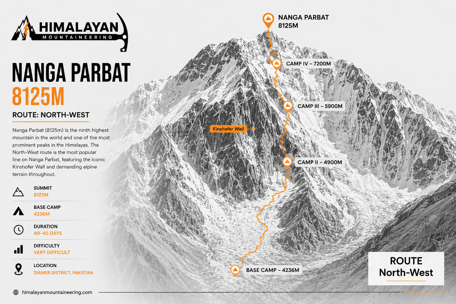 Nanga Parbat Expedition trip map