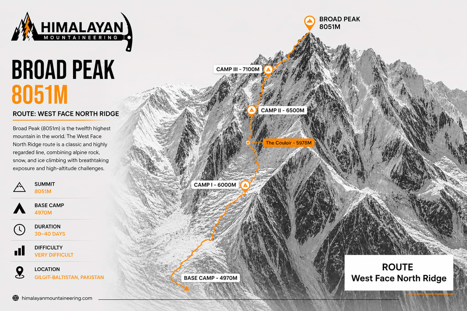 Broad Peak Expedition trip map