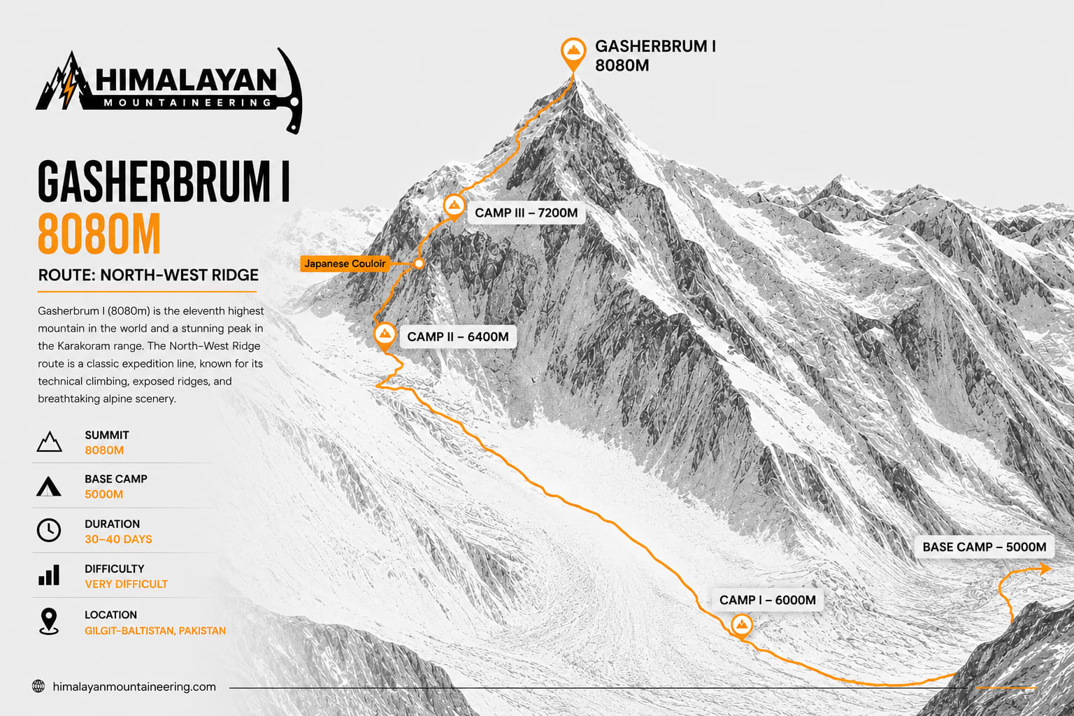 Gasherbrum I Expedition  trip map