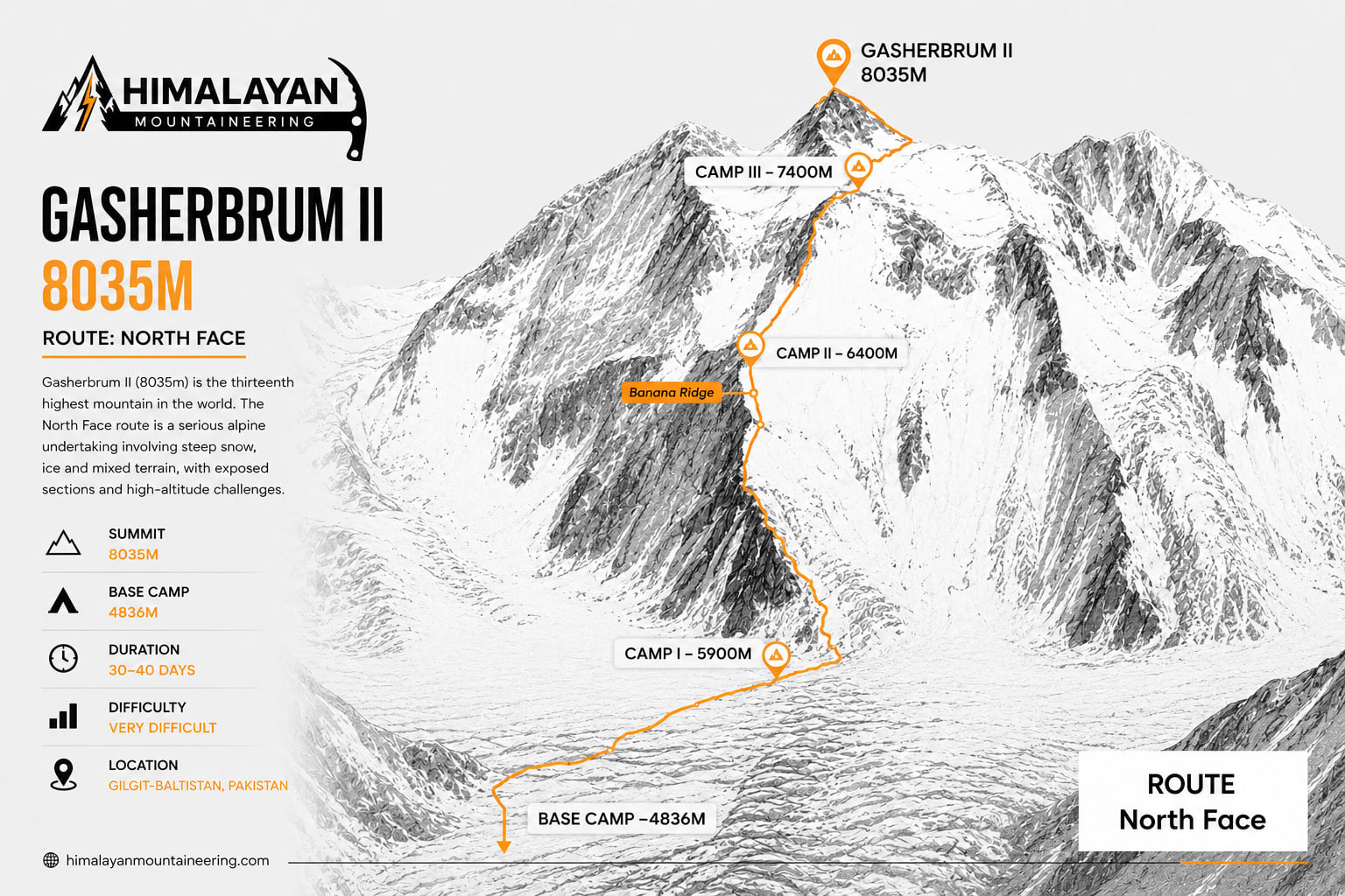 Gasherbrum II Expedition trip map