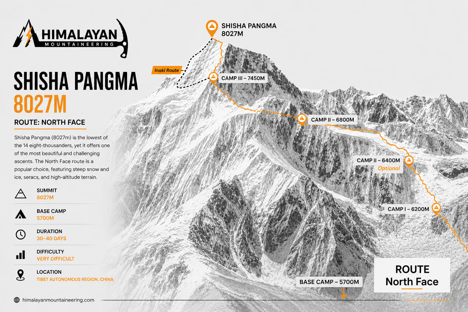 Shishapangma Expedition trip map
