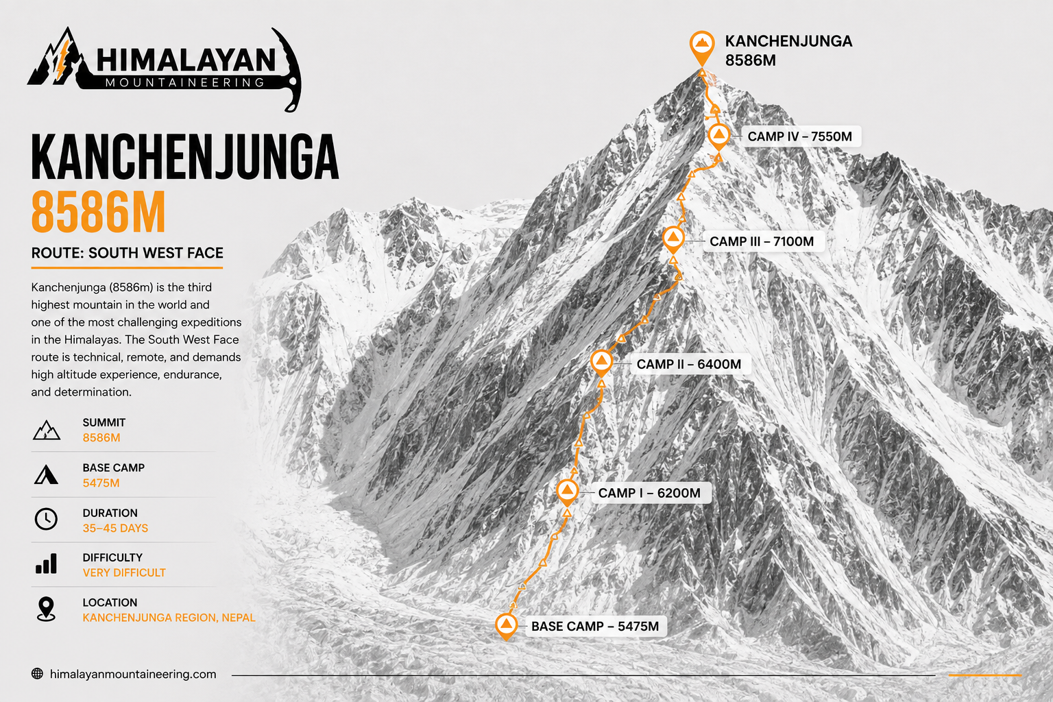 Kanchanjunga Expedition  trip map