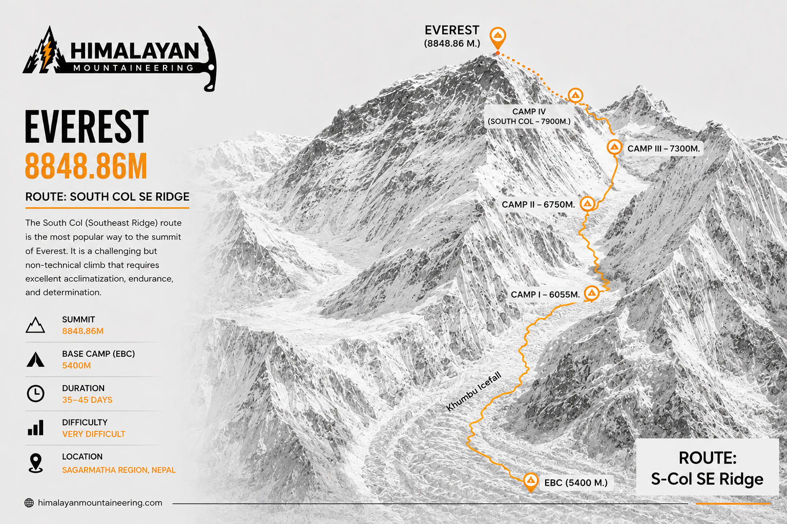 Everest Expedition trip map