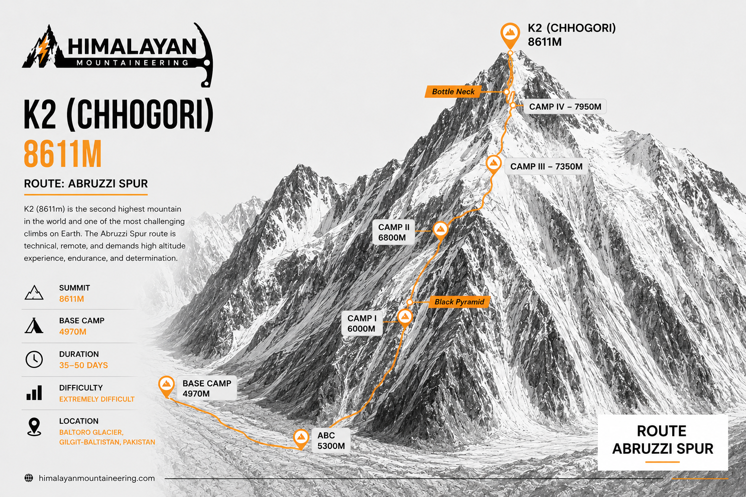  K2 Expedition trip map