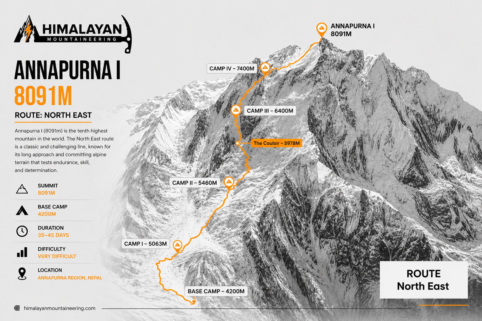 Annapurna I Expedition  trip map