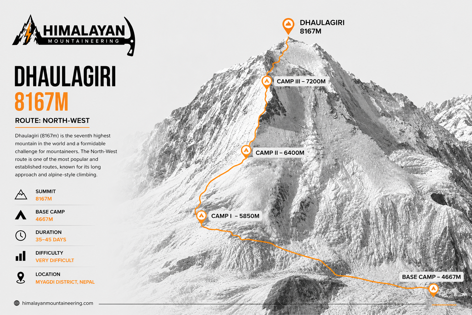 Dhaulagiri Expedition trip map